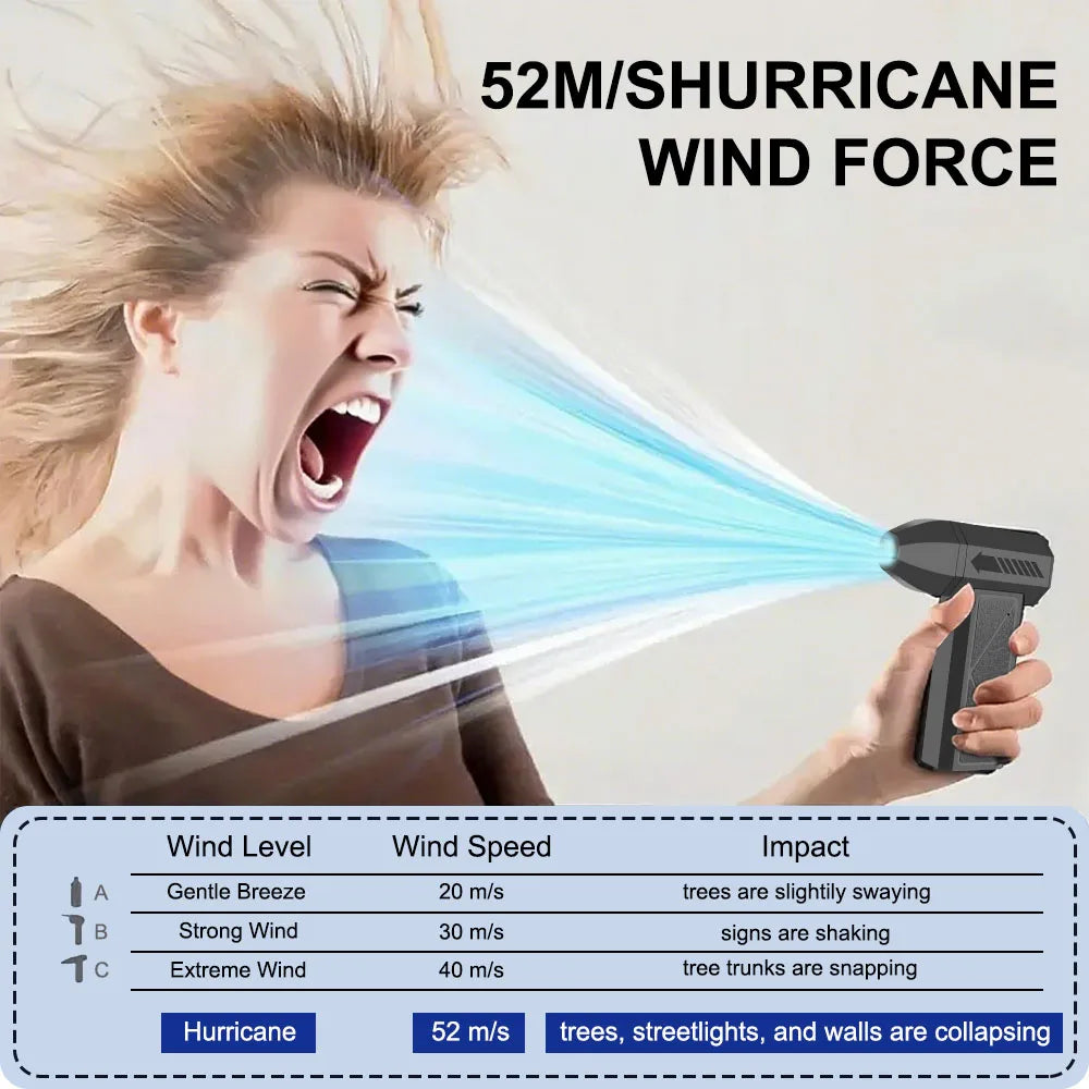 Electric Air Duster 130000RPM 80W Portable 4 Gear Car Washer Blowing Interior Seat Dashboard Clean Blower Turbo Fan Cordless