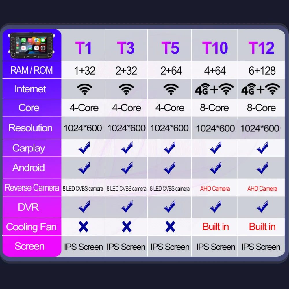 2Din Car Radio Android for Volkswagen Golf 5 6 Polo Passat B6 B7 CC Skoda Jetta Universal Multimedia Carplay Wifi GPS Navigation