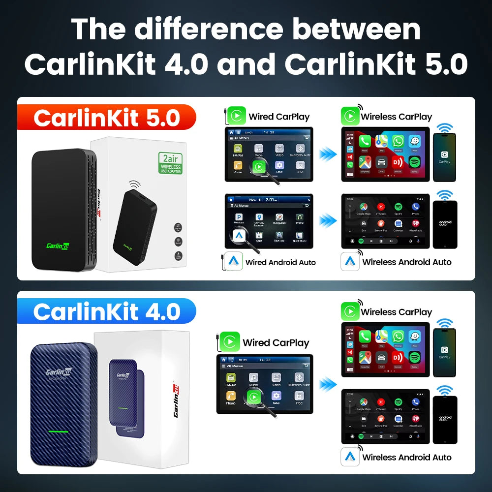 CarlinKit 5.0&Mini5 Pro Wireless CarPlay Android Auto Adapter 2 in 1 CP2A Plus Smart Dongle for Bluetooth 4.2 Spotify Map FOTA