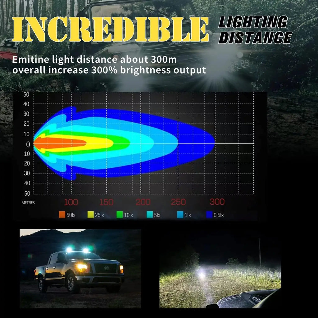 6.3 inch 75W LED Flood Light Tractor Heavy Duty Work Lam 98000LM Off road Excavat Truck  for Jo-Deer  Ku-bo Fen-dt Claas