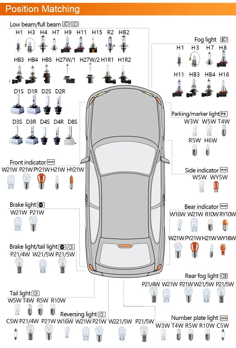 OSRAM  H7 H4 H1 H11 HB3 9005 HB4 9006 Halogen Headlight Car Light Hi/Lo Beam 5300K 12V 55W Cool Blue Hyper White Bulb(2 Pieces)