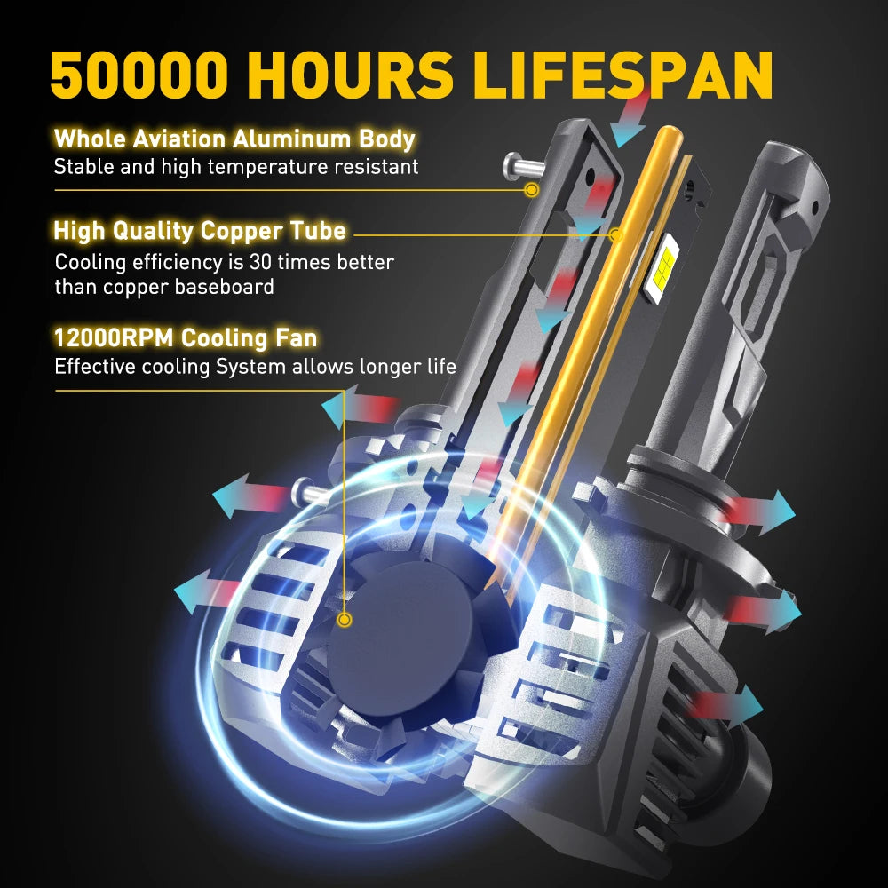 AUXITO 2Pcs 22000LM Turbo H8 H11 LED Headlight 120W Super Bright 6500K Canbus 9005 HB3 9012 HIR2 LED Headlamp Bulb 12V 7035 CSP