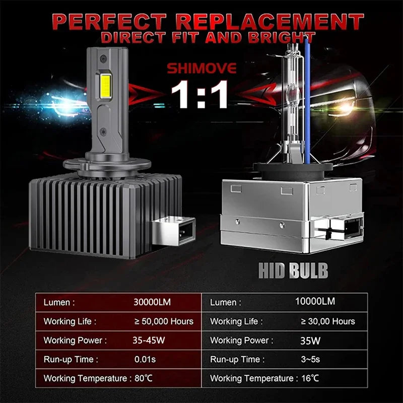 2PCS D1S D3S D8S LED Headlights HID 35W Universal Car Light D2S D4S Turbo LED 30000LM Two-sided CSP Chip 6000K Plug&Play 12V 24V