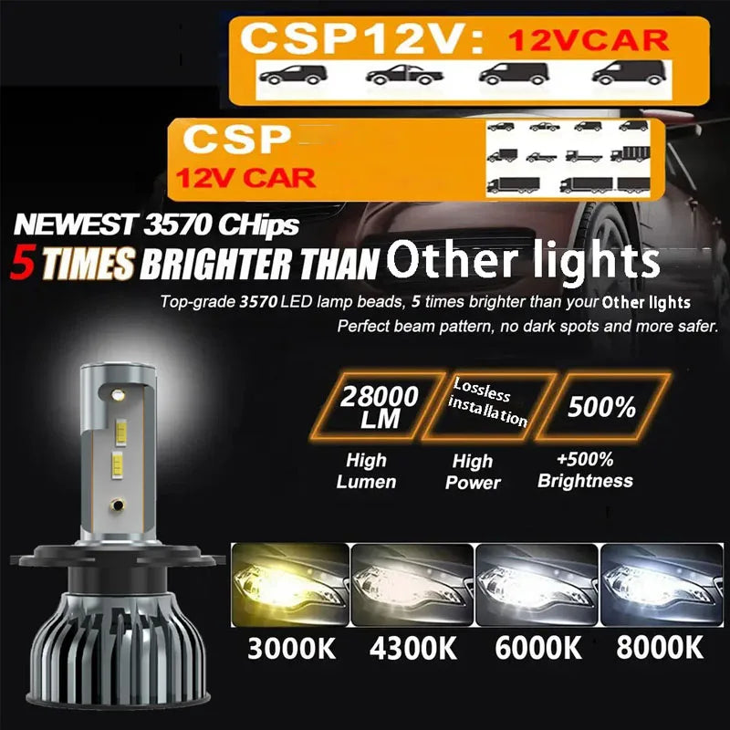Heyword 22000lm 160W 1860 CSP chip 3000k/4300k/6000k/8000k Car LED Headlight   h4 h7 h1 LED headlights 9005 H7  h9 h11 led light