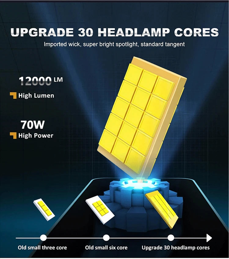 D SERIES D1S D3S LED Car Headlights Bulbs D2R D2S D4R D4S D5S D8S Turbo Lights 6000K 70W Auto Lamp Plug&Play  HID Conversion Kit