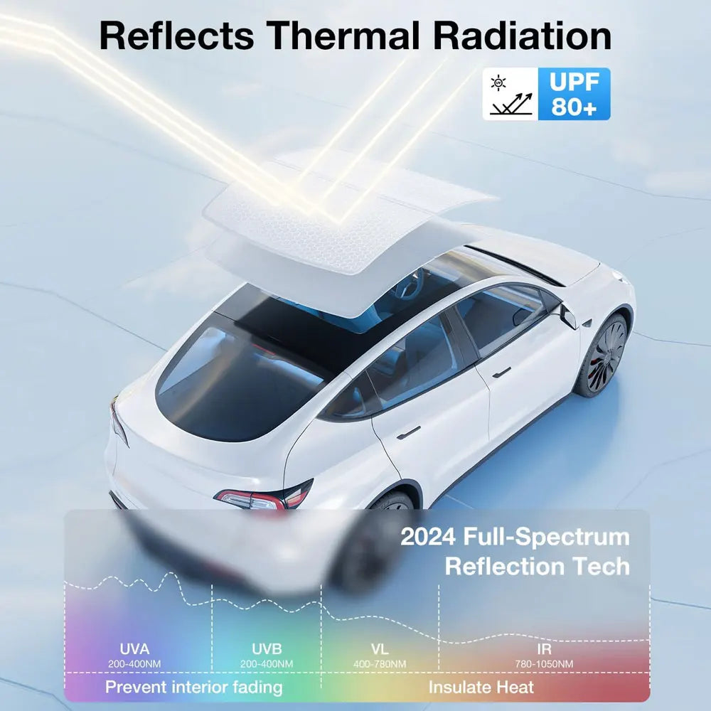 2pcs Sun Shades Roof for Tesla New Model 3 Y Juniper Launch Refresh Highland Sunshade UV Protect Skylight Film 2025 Accessories