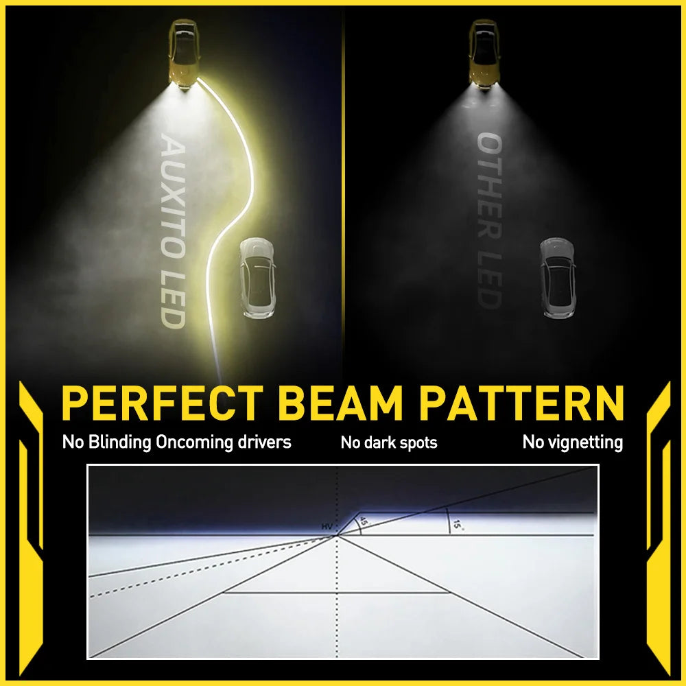 AUXITO 2Pcs H8 H11 LED Bulb Fog Lights Car Headlight H16JP HB4 9006 9005 HB3 LED Lamp DRL Driving Light 6500K White 12V NEW