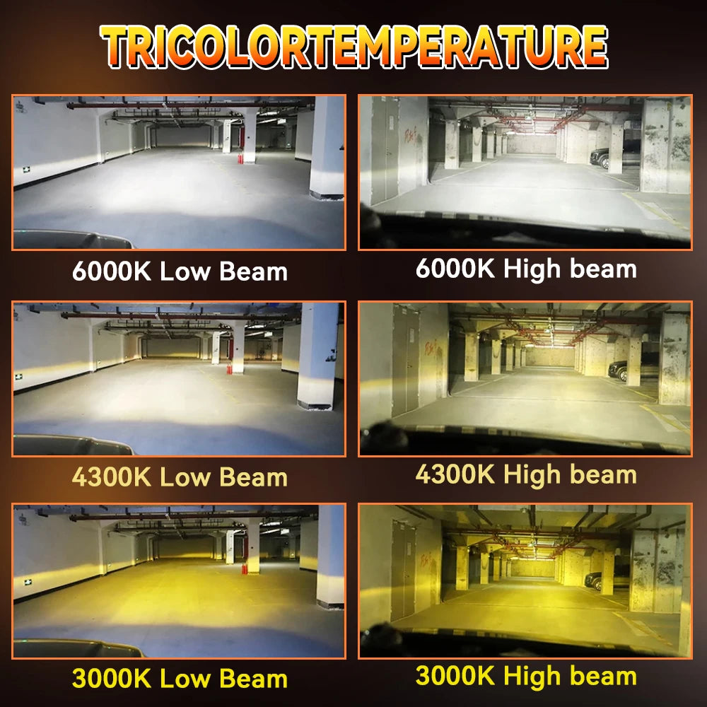 Mini H7 Led Headlight Lamp CANBUS 3 Colors Projector Lens Bulb Hi/Low Beam 800000LM 2000W Auto Headlamps 6000K White Plug&Play