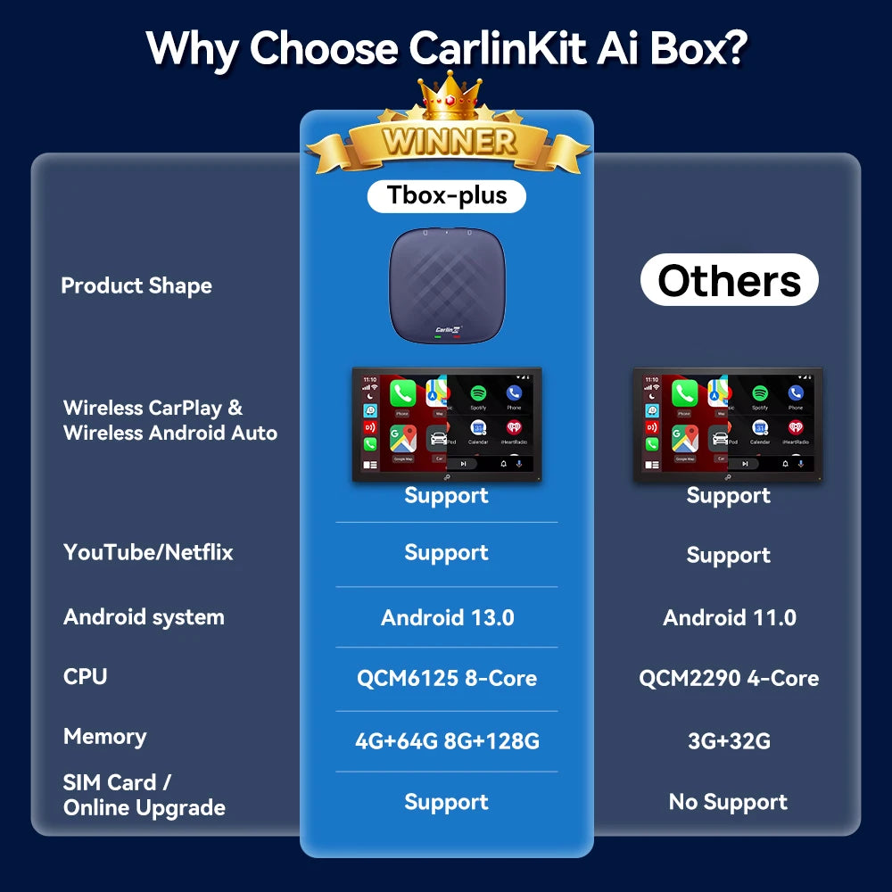 Android 13 CarlinKit Android Auto Wireless CarPlay AI TV Box QCM6125 8-Core Split Screen 64G 128G For Netflix YouTube Play Store