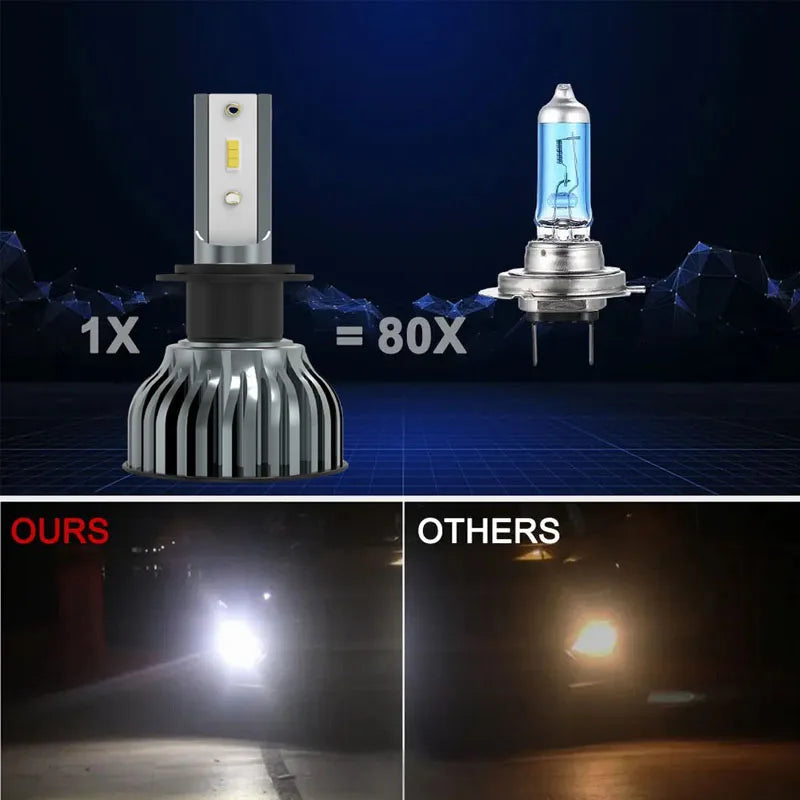 Heyword 22000lm 160W 1860 CSP chip 3000k/4300k/6000k/8000k Car LED Headlight   h4 h7 h1 LED headlights 9005 H7  h9 h11 led light