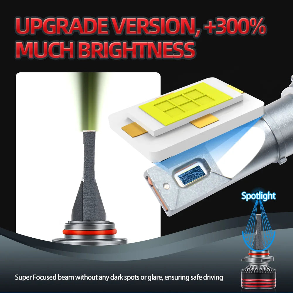 H11 Canbus LED Headlight  Bulbs 9005/HB3 9006/HB4 H1 H4 H7 H13 9004 9007 6500K White Singel Copper Tube Auto Light Bulbs