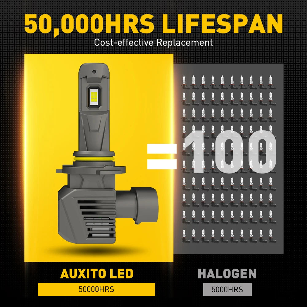 AUXITO 2Pcs 22000LM Turbo H8 H11 LED Headlight 120W Super Bright 6500K Canbus 9005 HB3 9012 HIR2 LED Headlamp Bulb 12V 7035 CSP