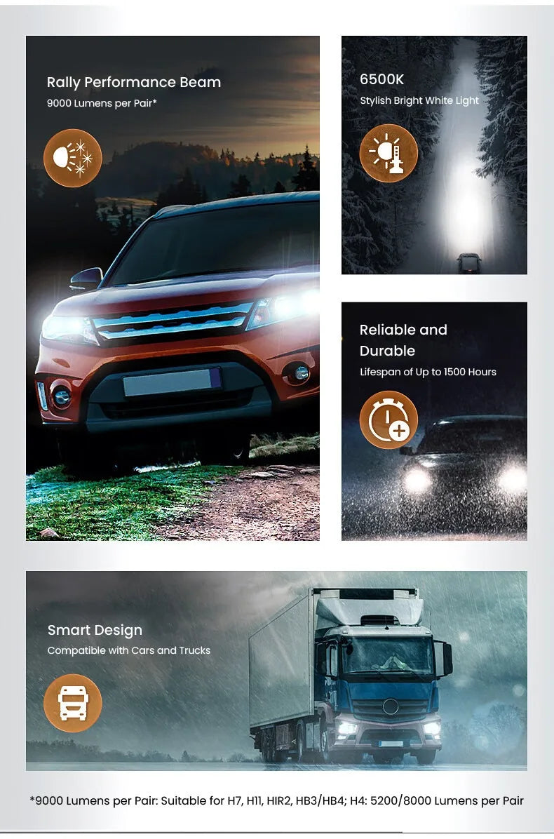 Philips Ultinon Rally 3551 LED H4 H7 H11 HB3/4 H18 H19 HIR2 Car Headlight 6500K White Max Power 100W Max Lumen 9000lm LED Bulb
