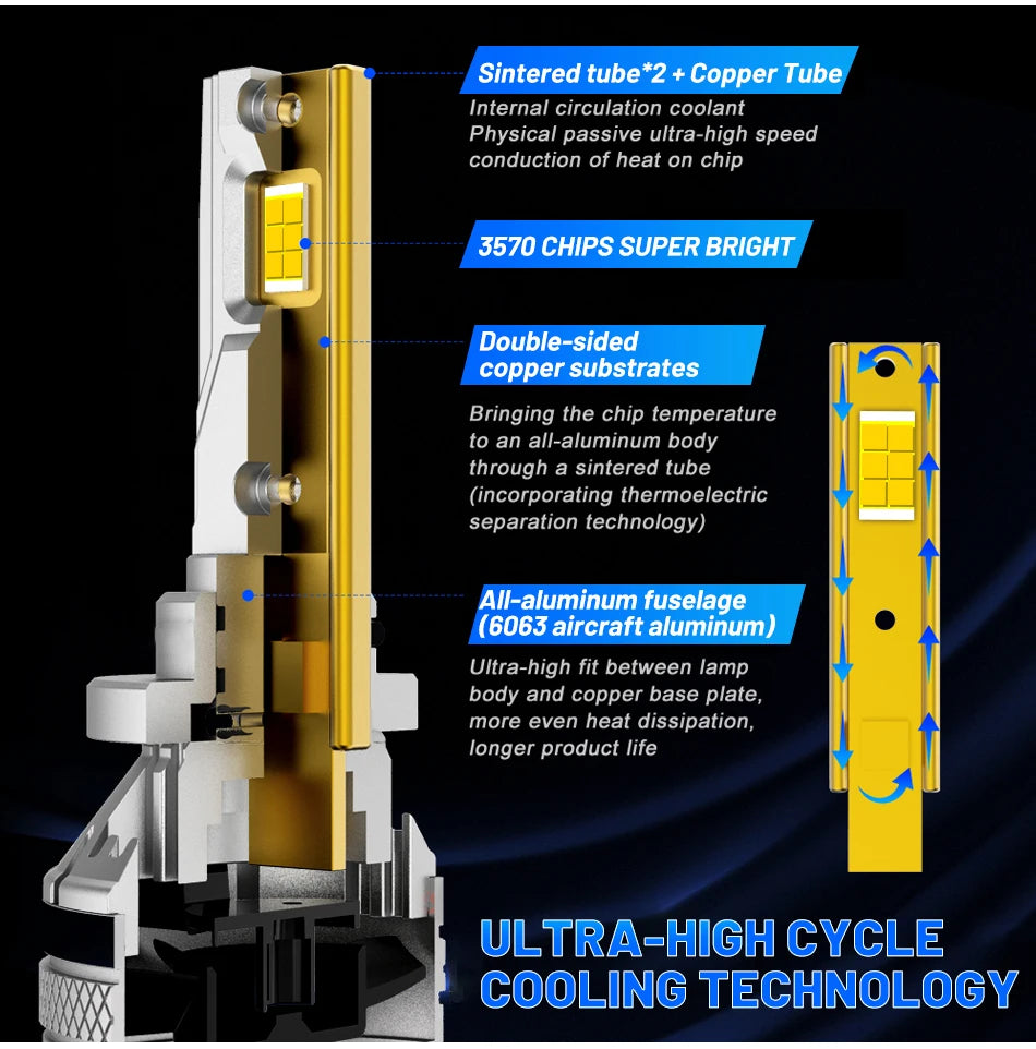 Dualvision H4 LED Headlight H7 H1 H11 H8 9005 HB3 9006 HB4 9012 HIR2 880 881 H27 9007 9008 H13 5570 CSP Canbus Car Lamp Fog Lamp