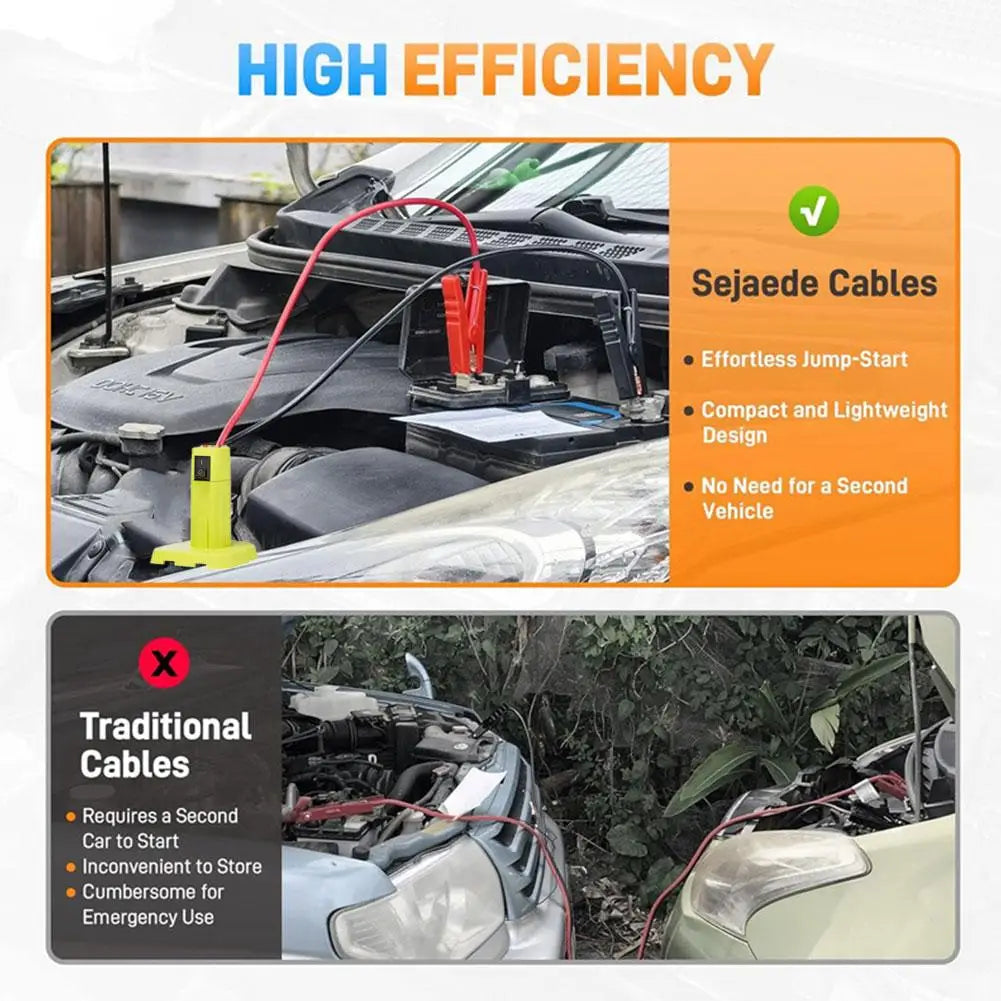 Jump starter for Dewalt/Makita/Ryobi/Milwaukee/ 18/20V Battery car battery igniter car emergency power Jumper Auto Booster Cable