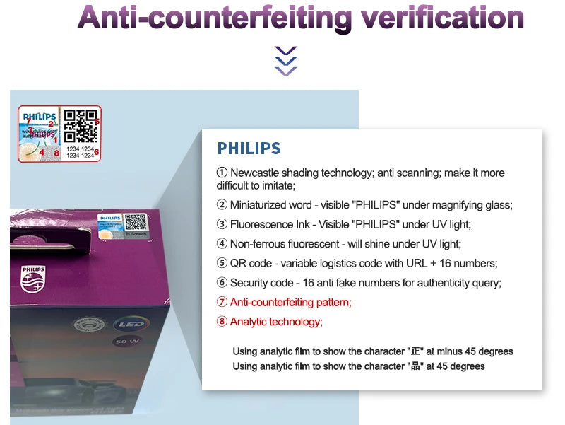 Philips Ultinon Rally 3551 LED H4 H7 H11 HB3/4 H18 H19 HIR2 Car Headlight 6500K White Max Power 100W Max Lumen 9000lm LED Bulb