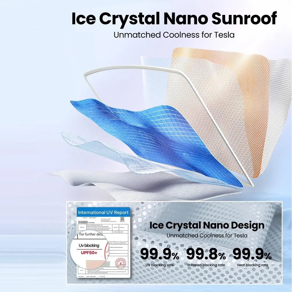 2pcs Sun Shades Roof for Tesla New Model 3 Y Juniper Launch Refresh Highland Sunshade UV Protect Skylight Film 2025 Accessories
