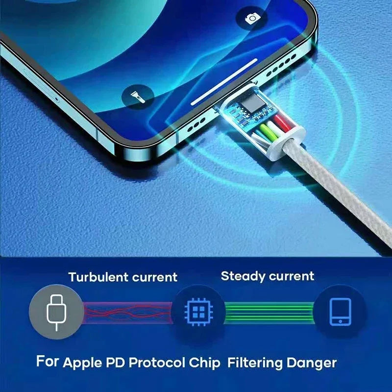 MVQF 3in1 66W Super Fast Charging Macarone Braided  Data Cable, Suitable for Iphone Huawei Xiaomi Android Type C Charging Cable