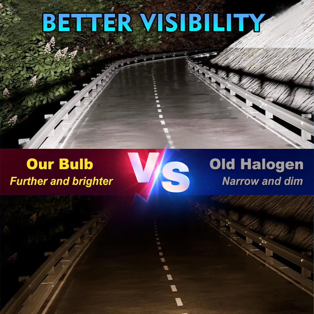 4Pcs Car H7 100W Halogen Headlight 6000K Super White Daytime Running Lamp High Power Light Bulb 12V Fog Lights