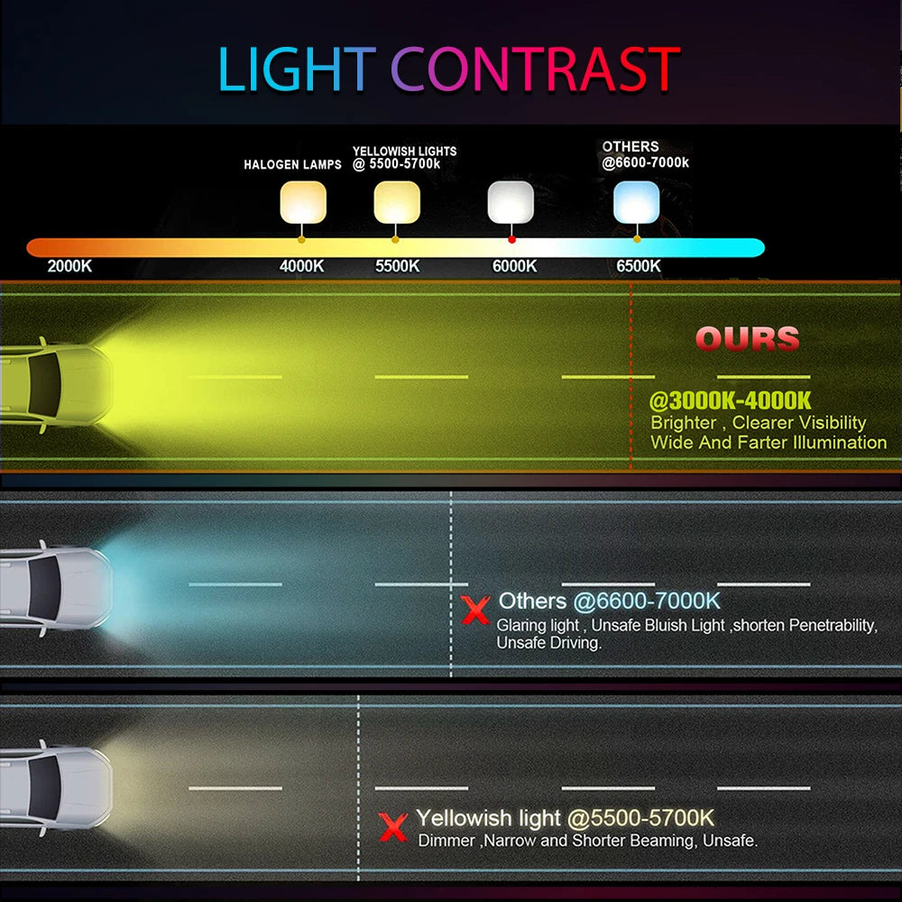 UNISHINE Single Row LED Light Bar 12V 24V 10-50inch Spot Flood Combo Beam LED Work Light Yellow Fog Lamps For 4X4 Trailer Auto