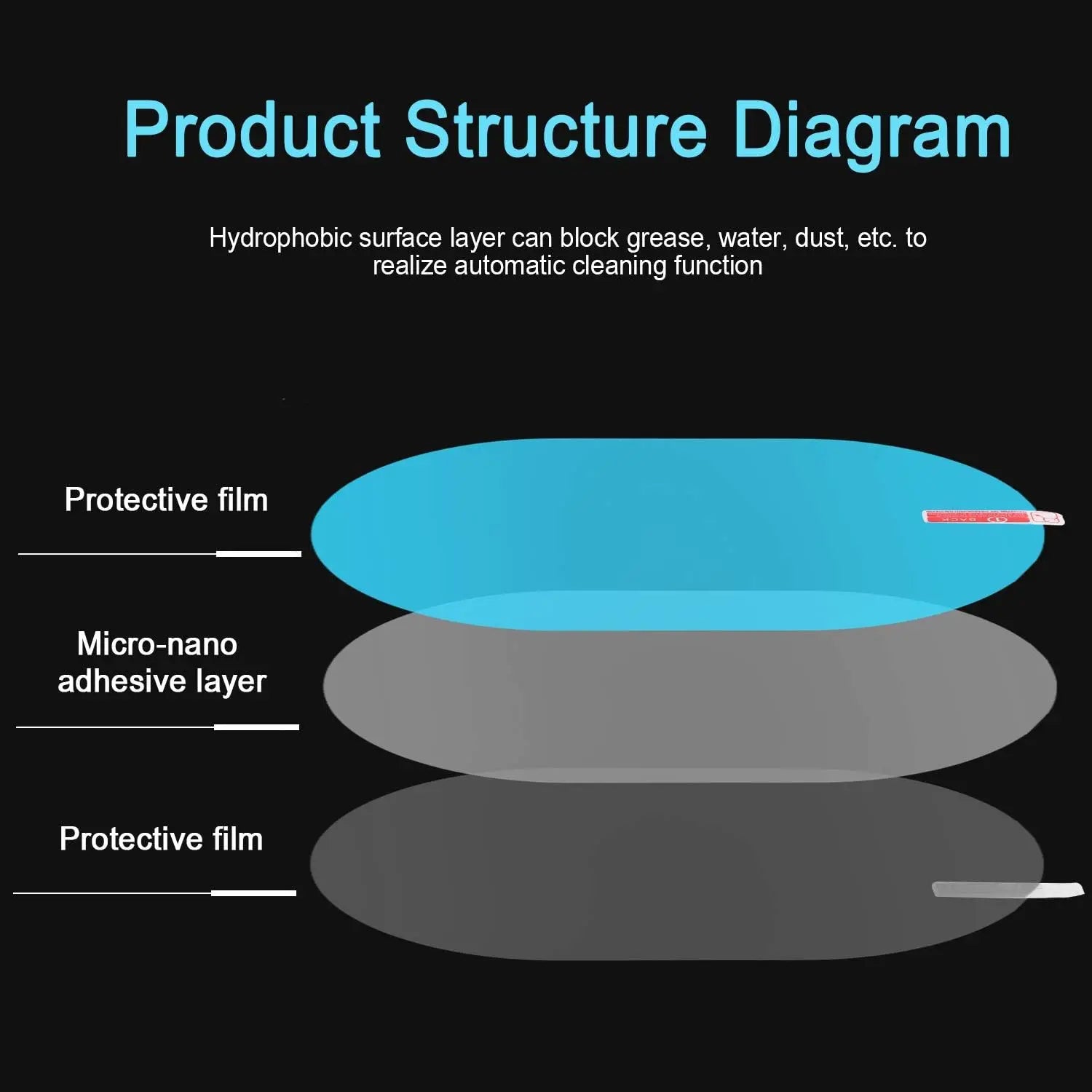 2PCS New Rainproof Film Sticker Car Rearview Mirror Protective Rain Proof Anti Fog Waterproof Sticker Window Transparent Sticker