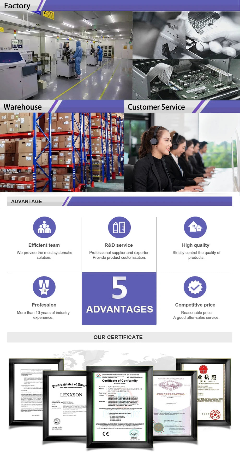 Universal DAB + Antenna With USB Adapter Dongle For European Android Car Radio GPS DAB+ Stereo Receiver Audio Expansion Antenna