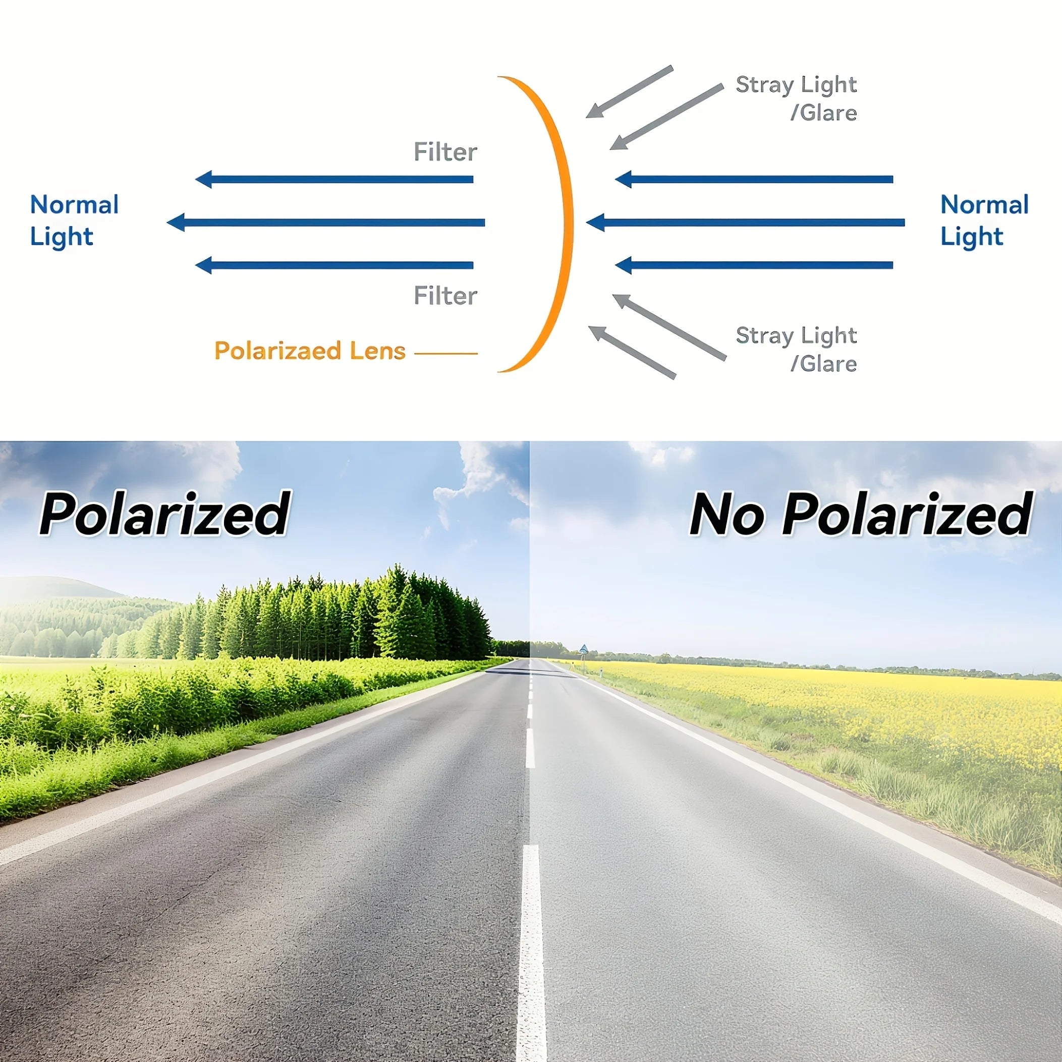 1pc Large Polarized Car Sun Visor Extender with UV400 Protection & Secure Buckle Attachment - Anti-Snow Blind, High-Quality