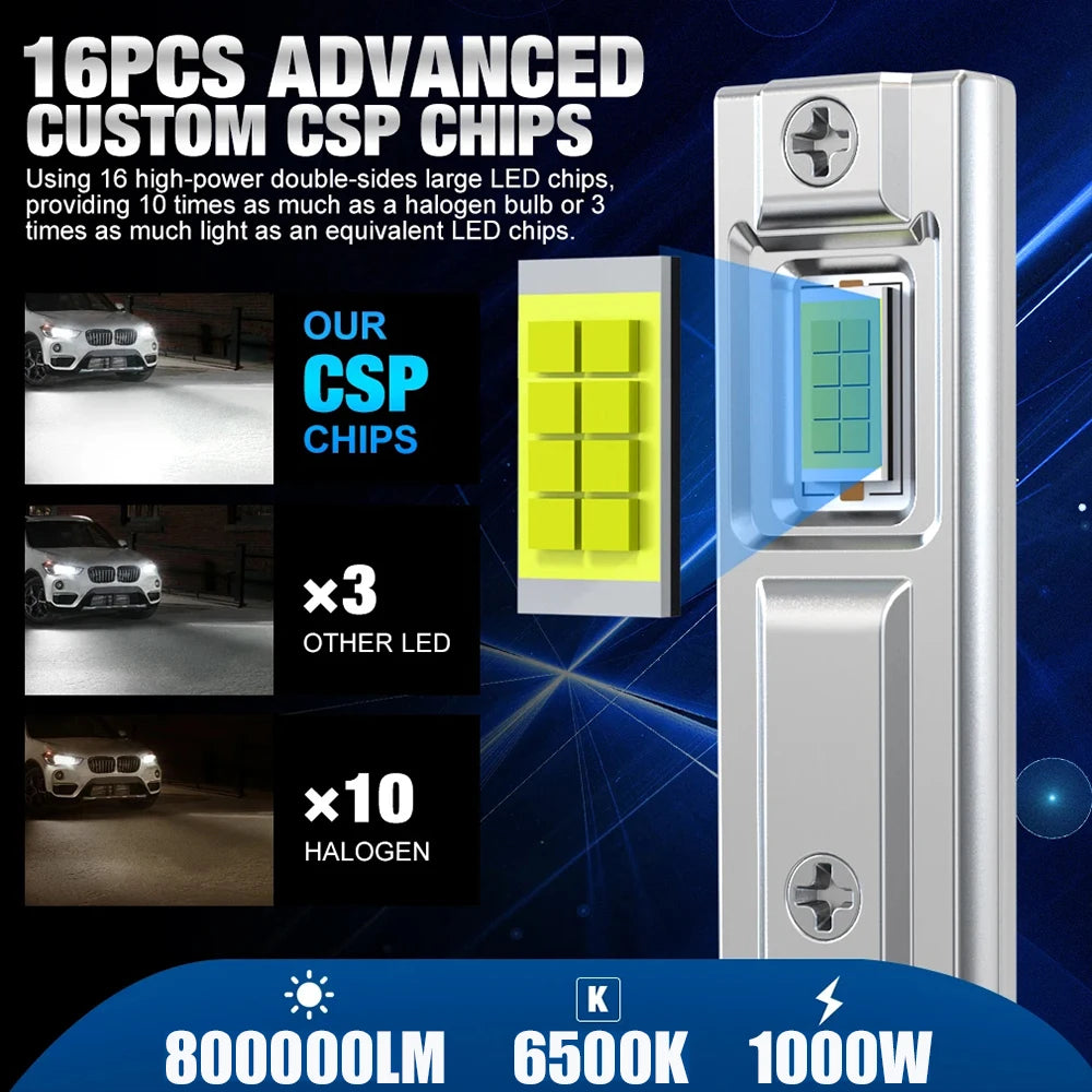 H1 LED Headlight Bulbs for Car Canbus High Power Auto Lights 800000LM 1000W Mini Size Focus Automobile Headlamp Fog Lamp 12V 24V