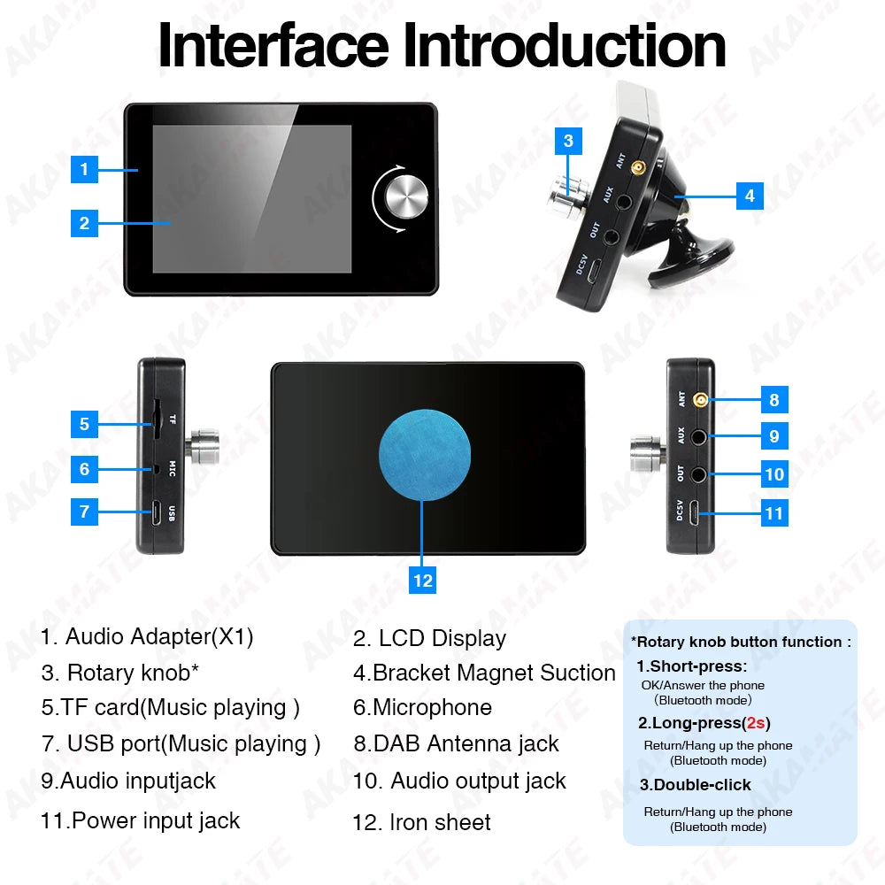 DAB+ Antenna for Android Car Radio With USB Adapter GPS Stereo DAB Receiver Player Automatic Scan Support Channel List LOGO
