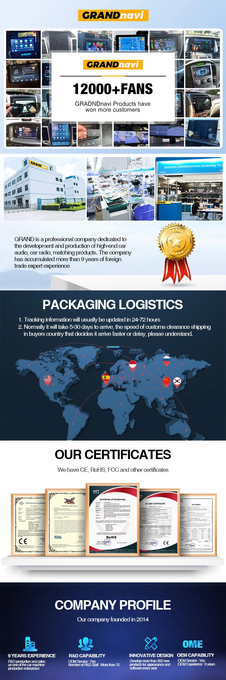 Grandnavi Car DAB+ Digital Radio Box DAB+ Receiver Antenna USB Interface Portable Only For MP3 Player With USB Ports