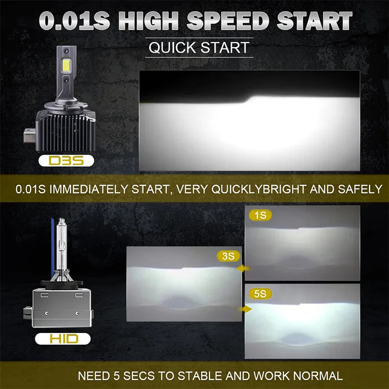 2PCS 30000LM D1S D3S Headlight 35W D2S D2R D4S D4R D5S D8S LED Canbus Lamps  Auto LED Lights Bulb For Car Lights 6000K Plug&Play