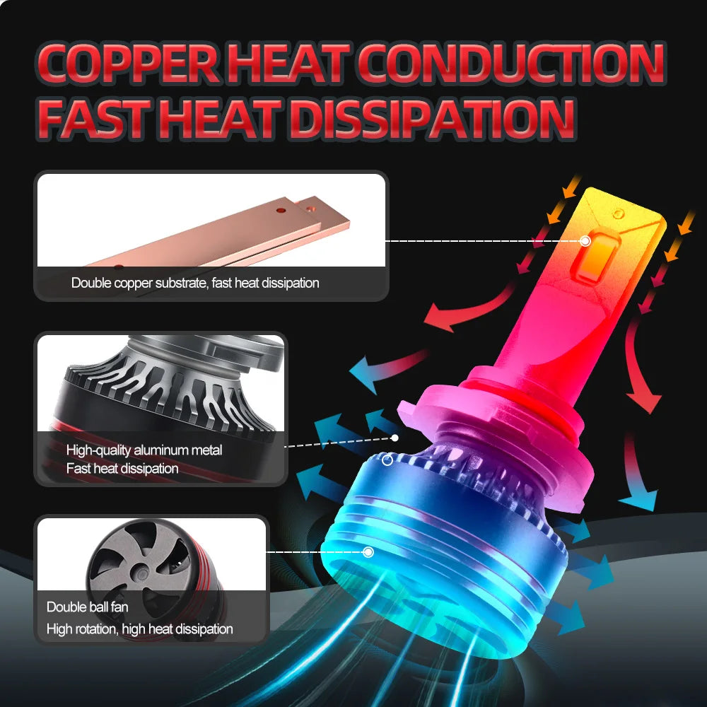 H11 Canbus LED Headlight  Bulbs 9005/HB3 9006/HB4 H1 H4 H7 H13 9004 9007 6500K White Singel Copper Tube Auto Light Bulbs