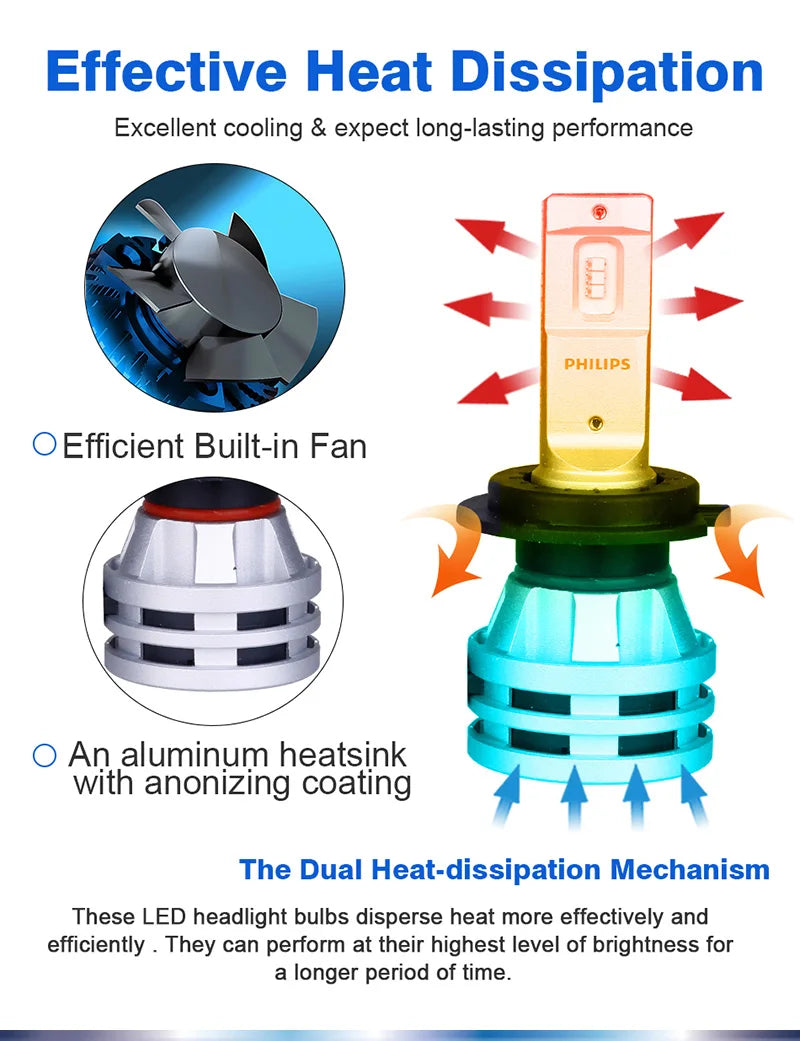 Philips LED H1 H3 H4 H7 H11 Ultinon Pro3101 12V/24V 6000K Bright White HB3 9005 HB4 9006 HIR2 9012 Auto Headlight LED Lamps, 2x