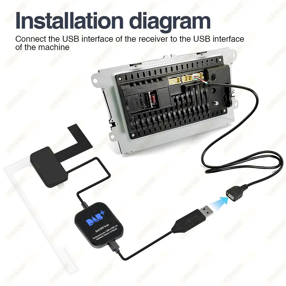 Dual DAB+ Modul DAB Box Digital Signal Receiver DAB+ Receiver Antenna Aerial USB Interface Portable For Android Car Radio Stereo