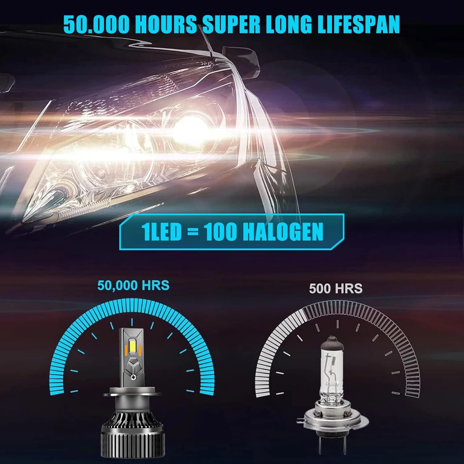 YHKOMS 1200W 800000LM Canbus H4 H7 H1 LED H8 H9 H11 9005 9006 9012 HB3 HB4 Car LED Headlight Auto Fog Lamp LED Bulbs 6000K 12V