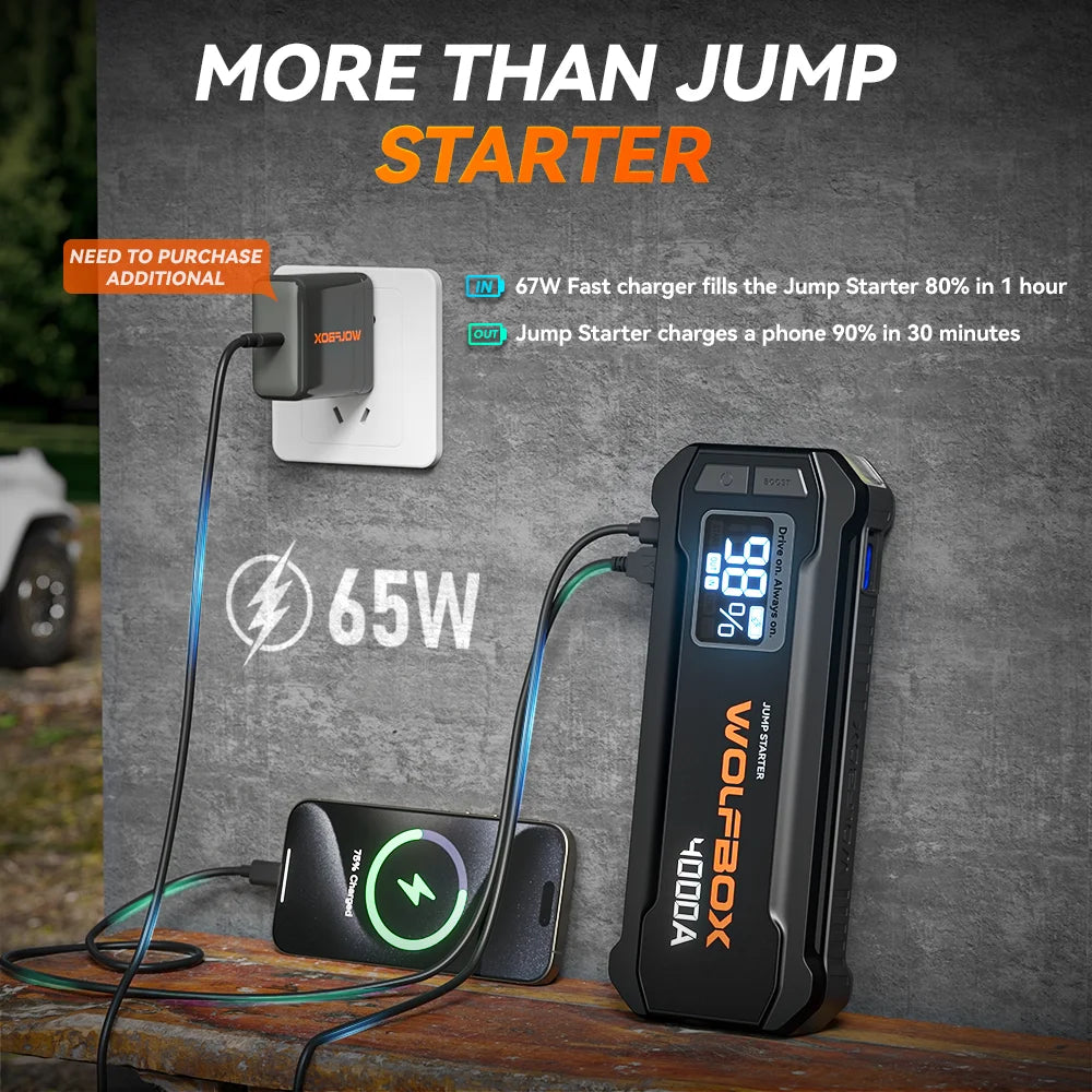 WOLFBOX 4000A Jump Starter,12V Car Battery Jump Starter,65W Quick Charge 24000mAh for 8L Gas 6L Diesel Engine with Booster