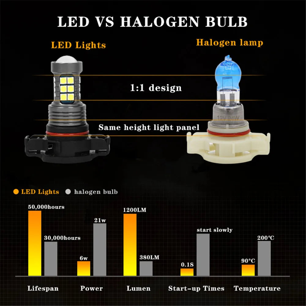 LED Car Front Fog Light Lamps 2504 PSX24W 12276 Bulbs For Peugeot 208 2012 2013 2014 2015 2016 2017 2018 2019 Auto Accessory