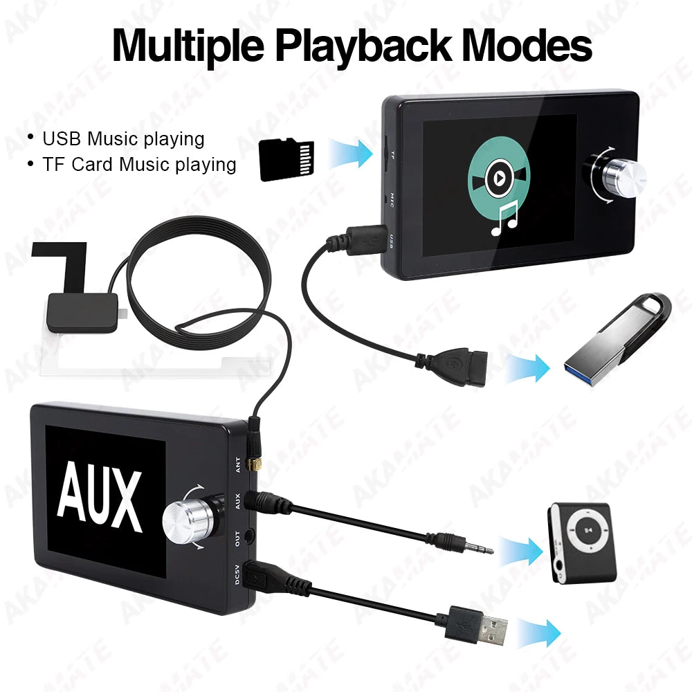 DAB+ Antenna for Android Car Radio With USB Adapter GPS Stereo DAB Receiver Player Automatic Scan Support Channel List LOGO