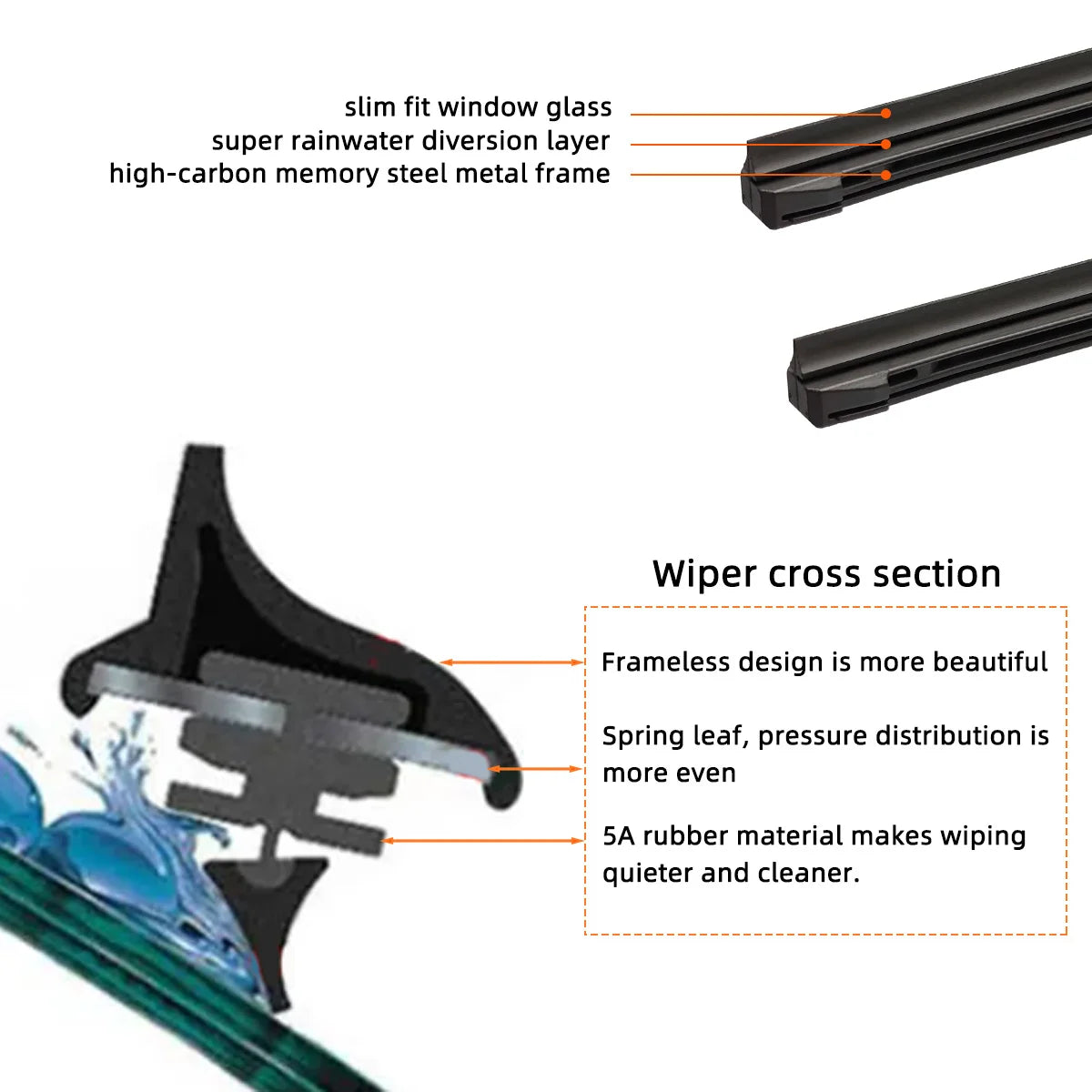Car Wiper Rubber Filling Strip Suitable For Three-Stage Wipers 14"16"17"18"19"20"21"22"24"26"28"Wiper Blade Filling Strip