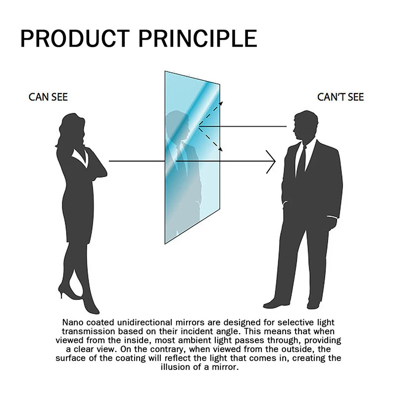 Anti Peeping Glass Cleaning Sponge Isolate Glass From Light Dedicated for Privacy Protection in Cars & Home Effective Anti-theft