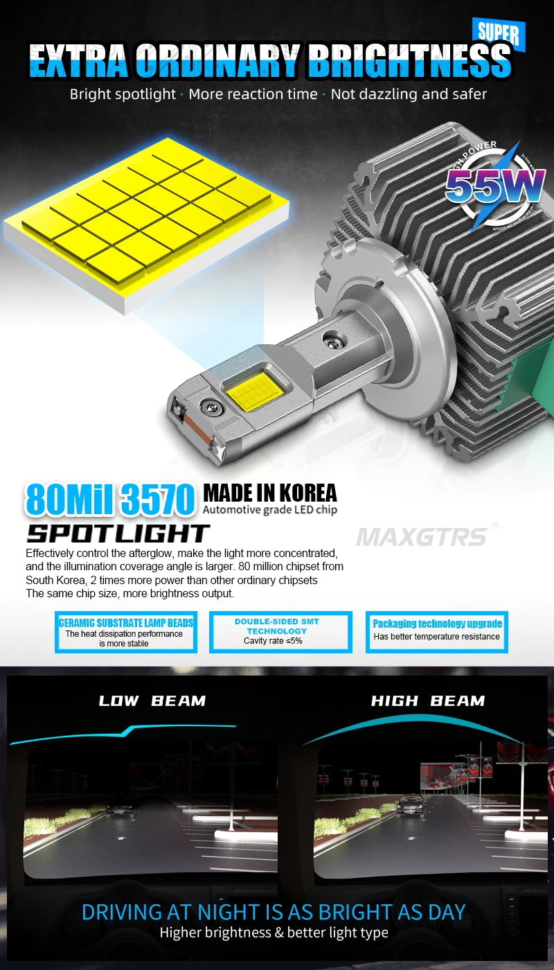 Super Bright 24000Lm Canbus Car LED Headlight Bulbs D1S D3S D2S D4S D5S D8S Lamp Same Size As Original 1:1 All in One Auto Light