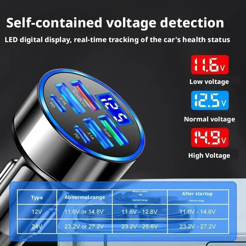 300W PD Car Charger QC3.1 Fast Charge 4USB+2PD ports Car Cigarette Lighter Plug Car Charger Flash Charge with Digital Display
