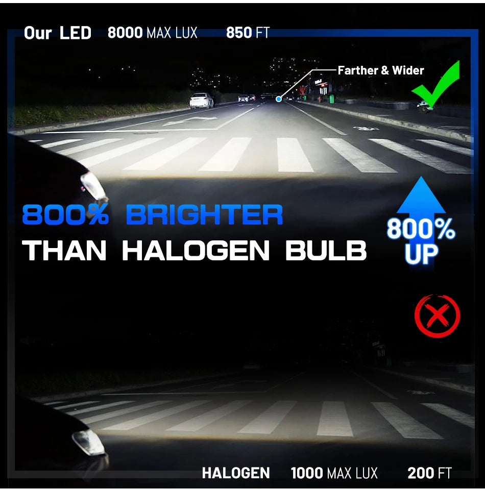 Dualvision H4 LED Headlight H7 H1 H11 H8 9005 HB3 9006 HB4 9012 HIR2 880 881 H27 9007 9008 H13 5570 CSP Canbus Car Lamp Fog Lamp