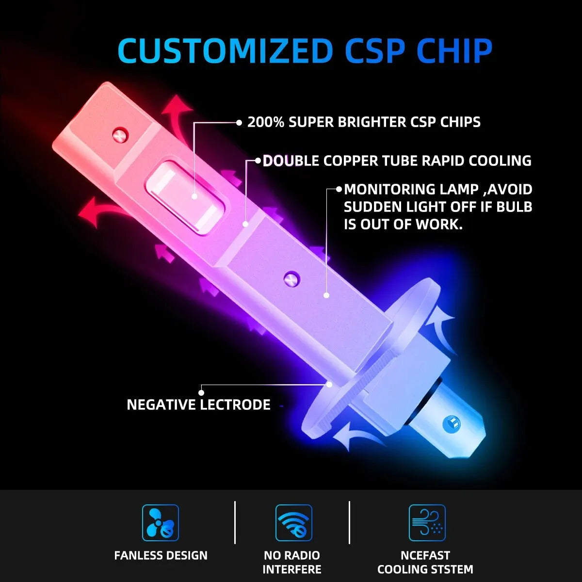 2pcs 12000LM H1 LED Headlight Bulbs 3570 CSP Chips White Super Bright For Car Headlight Fog Light Universal Fanless