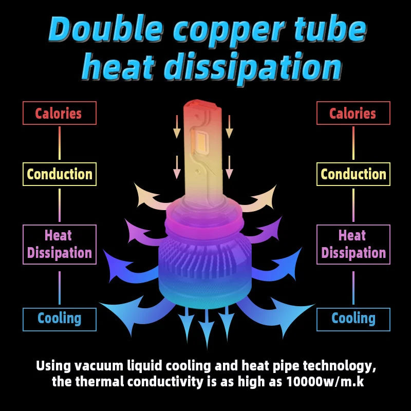 DAWNKNIGHT K5C 4300K 110W H7 H4 Led Lamp Double Copper Tube 3000K Led Lights For Car H1 H11 HB3 9005 HB4 9006 Led Headlight Bulb