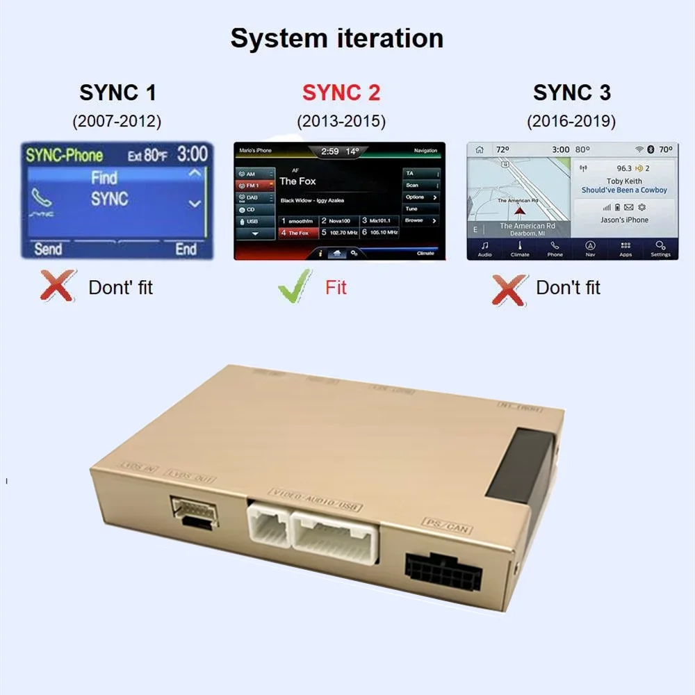 For Ford Sync2 System Explorer Focus Fiesta C-max Edge F-150 Fusion Taurus Wireless Carplay Android Auto Mirror Link Airplay