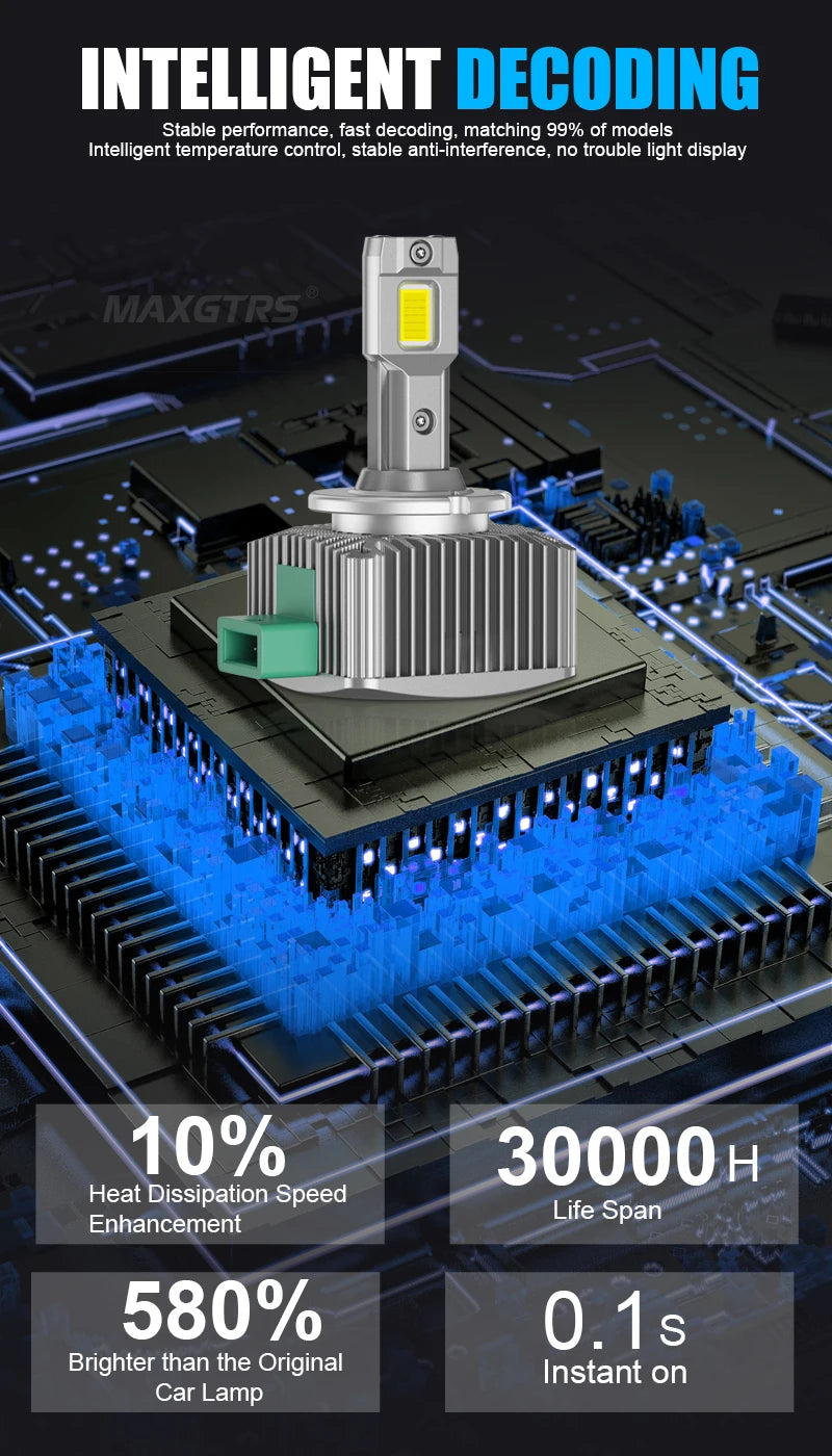 Super Bright 24000Lm Canbus Car LED Headlight Bulbs D1S D3S D2S D4S D5S D8S Lamp Same Size As Original 1:1 All in One Auto Light