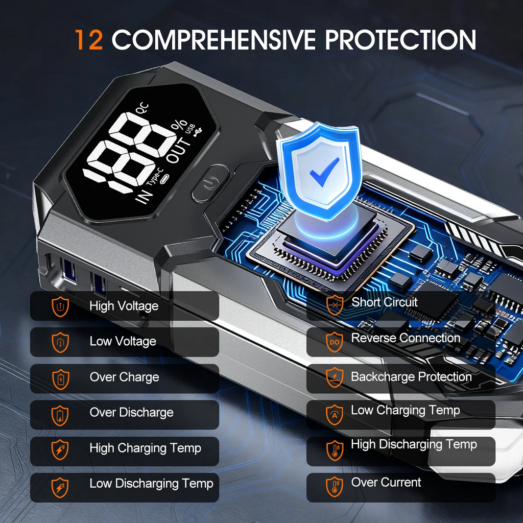 Car Jump Starter 3000A/4000A/5000A Battery Charger Emergency Power Bank Booster for 12V Gasoline and Diesel Vehicles Starting