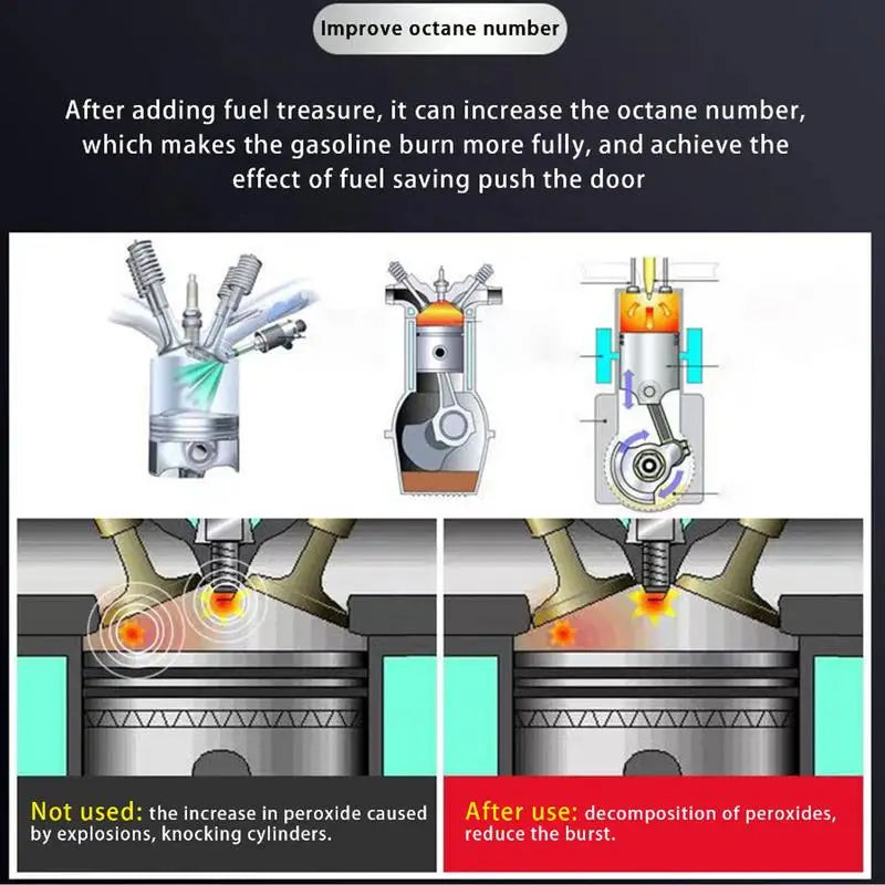 60ml Car Diesel Fuel Additive Auto Diesel Injector Cleaner Diesel Saver Oil Additive Energy Saver Car Fuel Treasure ﻿