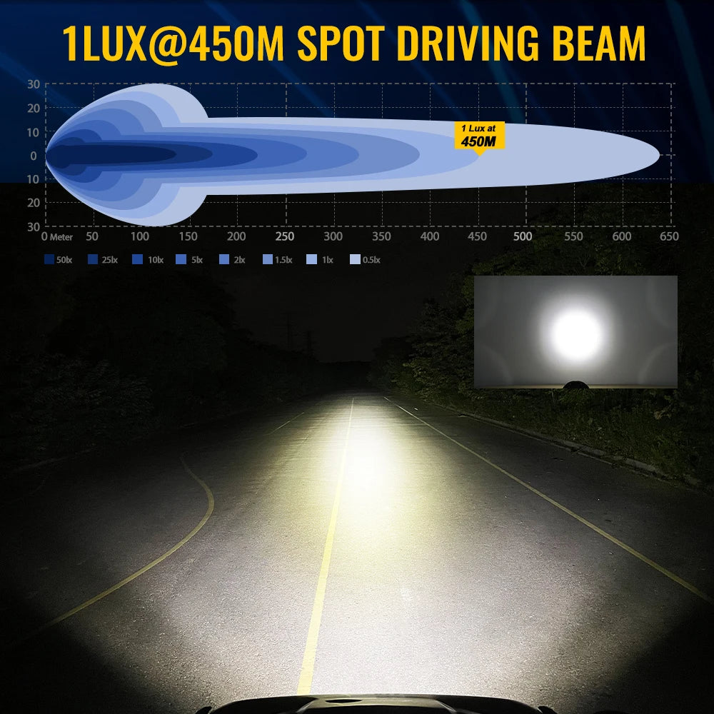 CO LIGHT Motorcycle LED Driving Work Lights 5inch DRL Spotlight Auxiliary Offroad Ditch Pod Lights for Moto Car SUV ATV 12V 24V